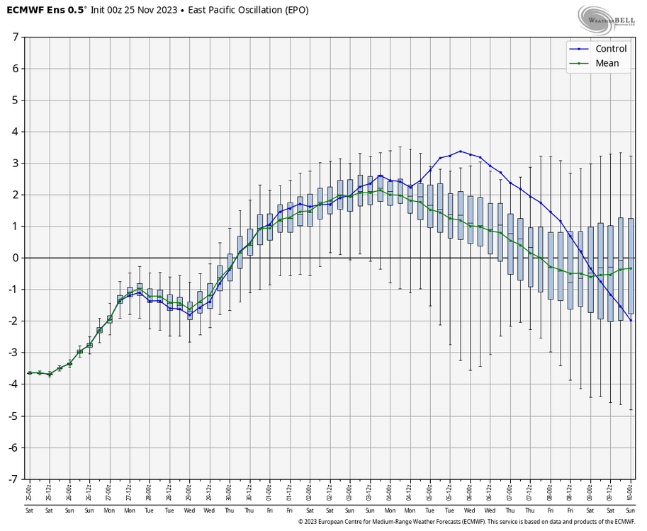 ecmwf-ensemble-nhem-avg-epo-box-0870400.png.7e51e722f51f17716a87a98dbaf5e9ab.png