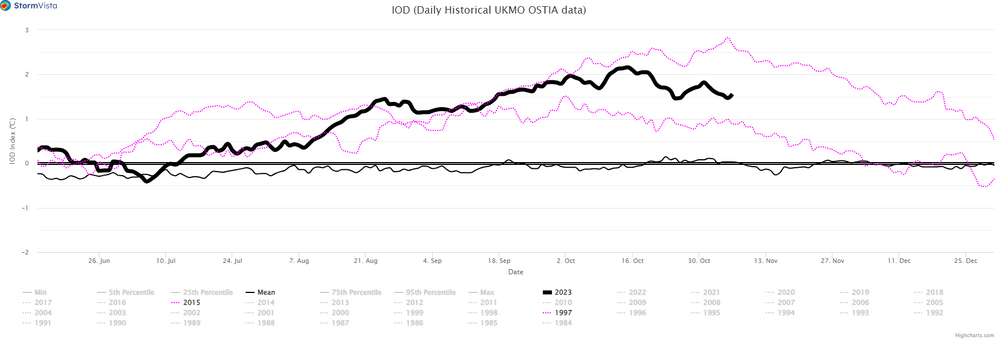 iod-daily-historical-ukm.png