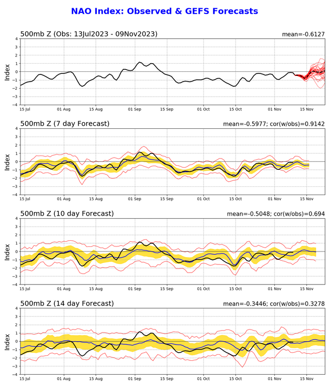 nao.gefs.sprd2-11092023.png