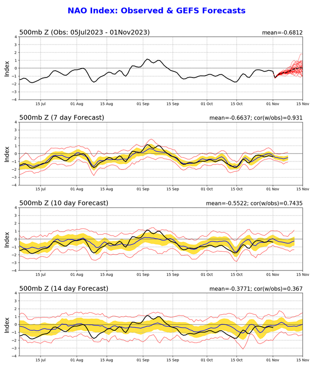 nao.gefs.sprd2.png