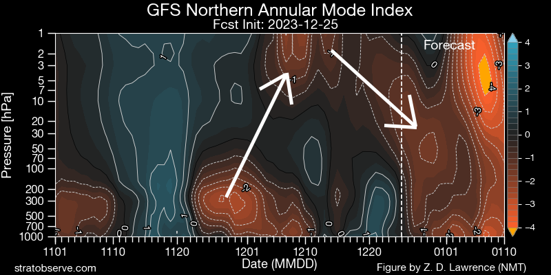 1168572913_StratforecastGFS.png.8f182af7f491912636147e4f2b4166f1.png