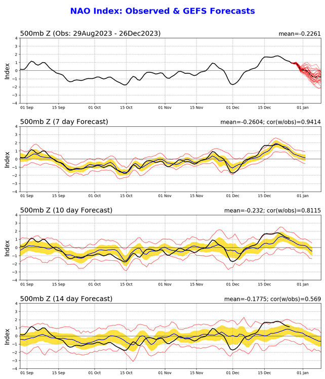 2030045932_nao_gefs.sprd2(1).thumb.png.cdcc28a3152745b2a553b0f28d03adce.png