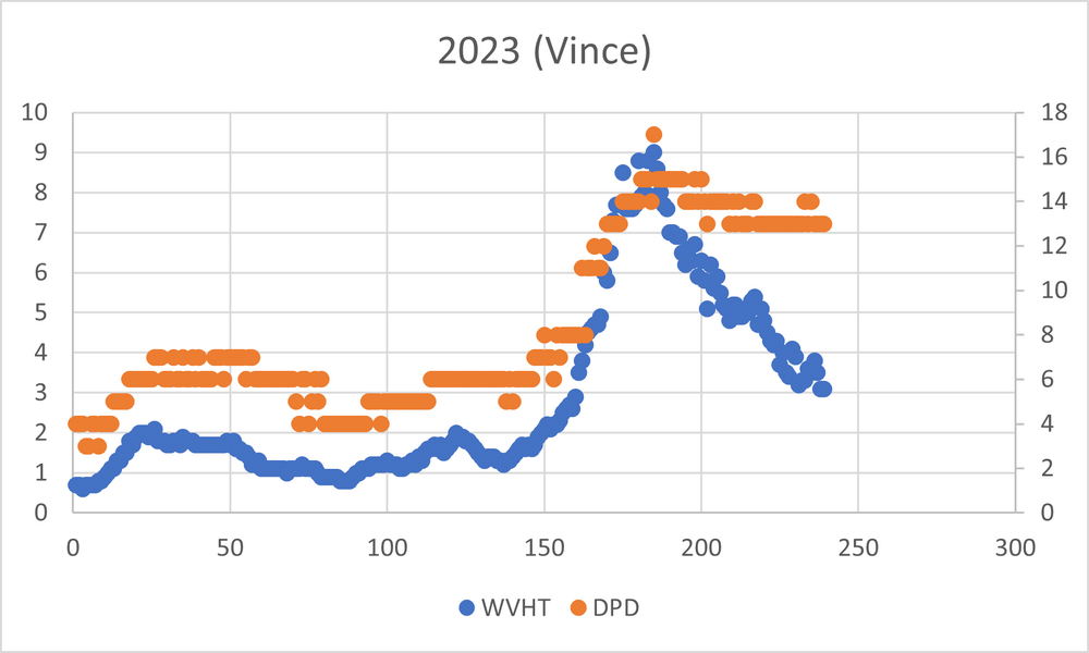 2023 (Vince).png