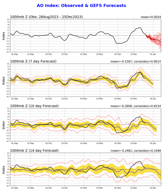 2100840841_ao_gefs.sprd2(12).thumb.png.15ea27224d59bd017fb6514ee1aad07a.png