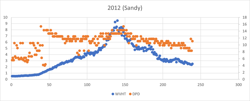 2012 (Sandy).png