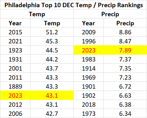 947803818_PhillyDEC.png.565a8535e945ccd0668396029519b43b.png