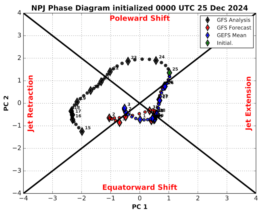 954772261_GFSNPJForecast.thumb.png.d58bf7a90c37cad548809717561e7455.png