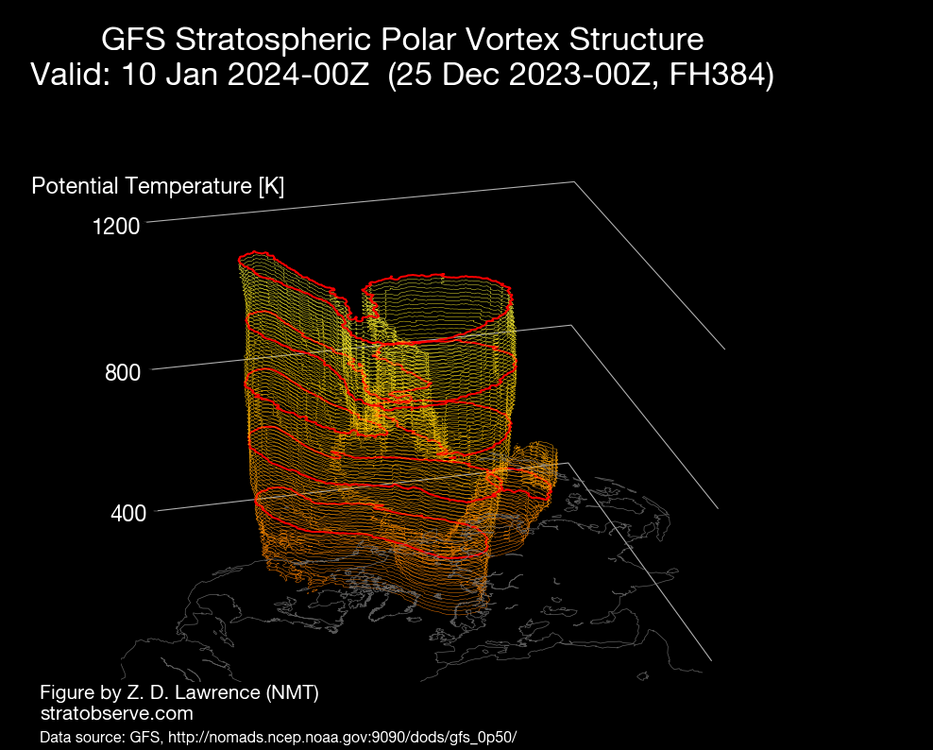 StratObserve-3D-Vortex.png