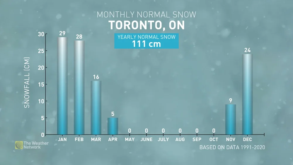 Toronto_Snow_Normal.jpg.webp