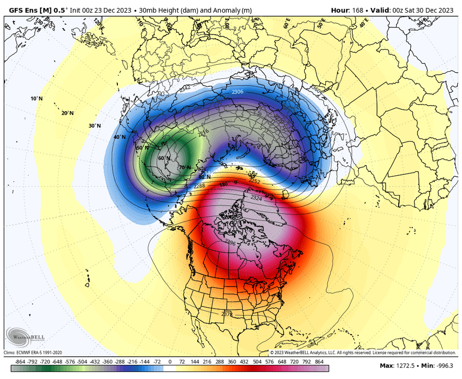 gfs-ensemble-all-avg-nhemi-z30_anom-3894400.thumb.png.a49ba252507de114ef872ea027f5c24f.png