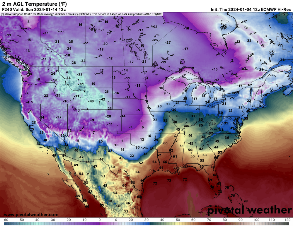 Euro 2m Temp.png