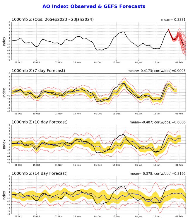 1185167146_ao_gefs.sprd2(14).thumb.png.11b72cb9b0d2bc3a8f8205ee54ccfc72.png