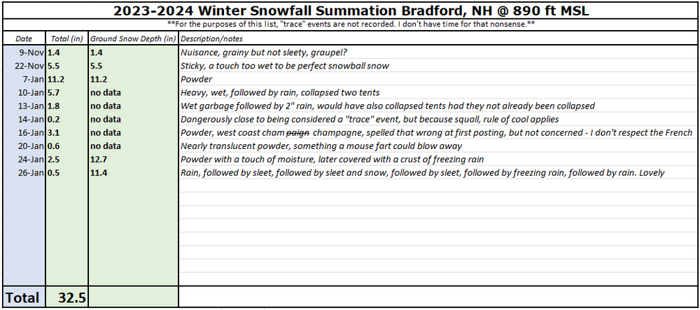 20240126 snow total tracker.png