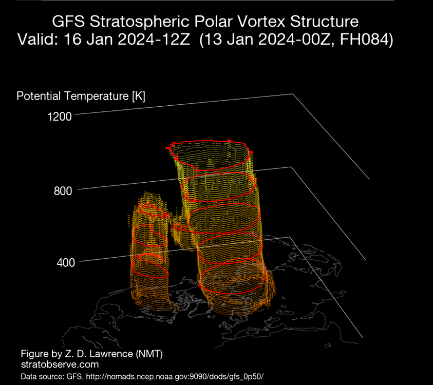 StratObserve-3D-Vortex (1).png