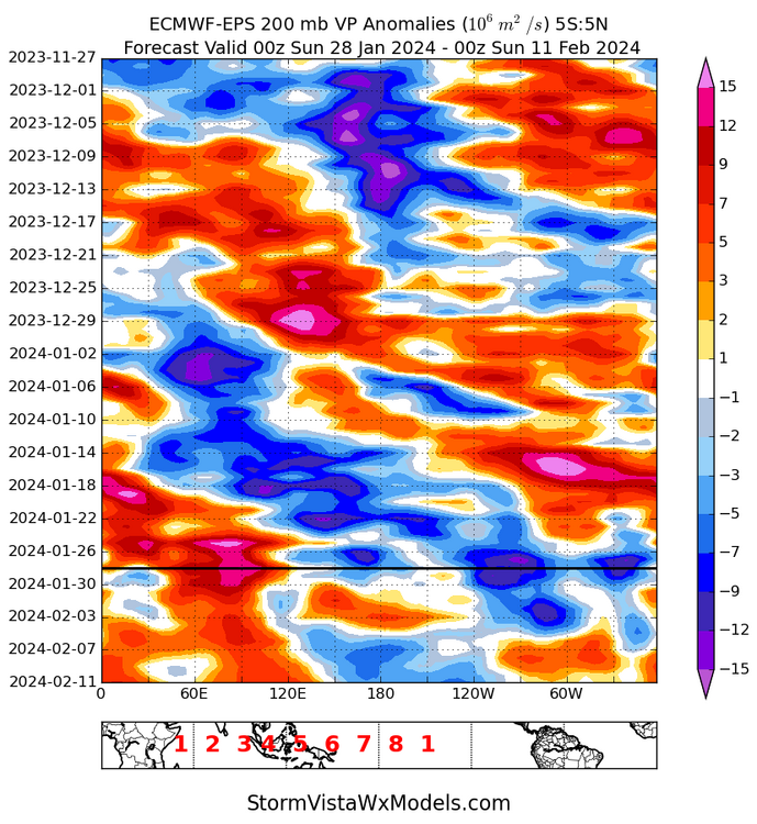 2012502597_ECMWF-EPS_hovmollerVP200_5_f360(1).thumb.png.2dd75a59917b1fe791dad54953bb0c05.png