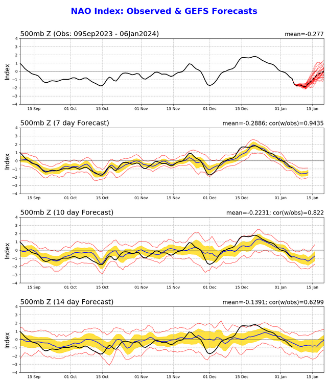 24985892_nao_gefs.sprd2(2).thumb.png.0039b8143a456b7694b7071837c25c8f.png