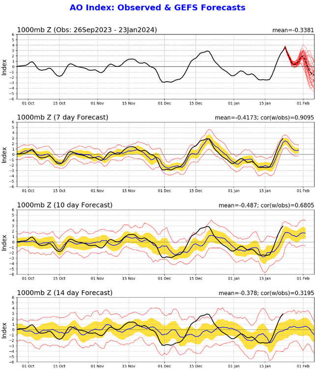 ao-gefs-sprd2-png-1200×1400-.png