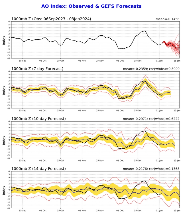 852481901_ao_gefs.sprd2(13).thumb.png.777248539a565ac3affa9d5dc4aa4465.png