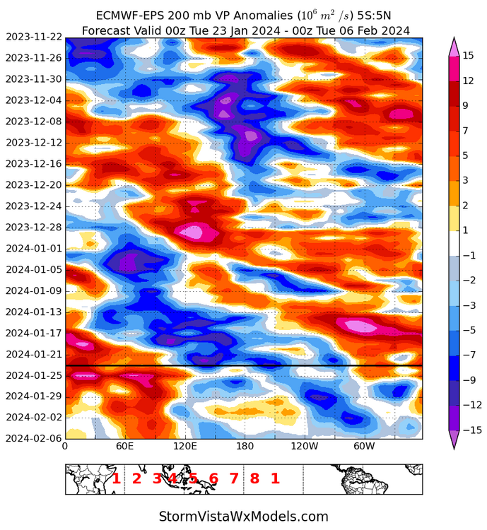 ECMWF-EPS_hovmollerVP200_5_f360.thumb.png.92ce2f973e2c5ce76479b2330a58927f.png