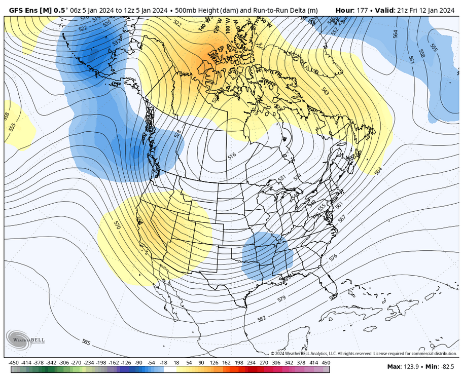 gfs-ensemble-all-avg-namer-z500_dprog-5093200.png