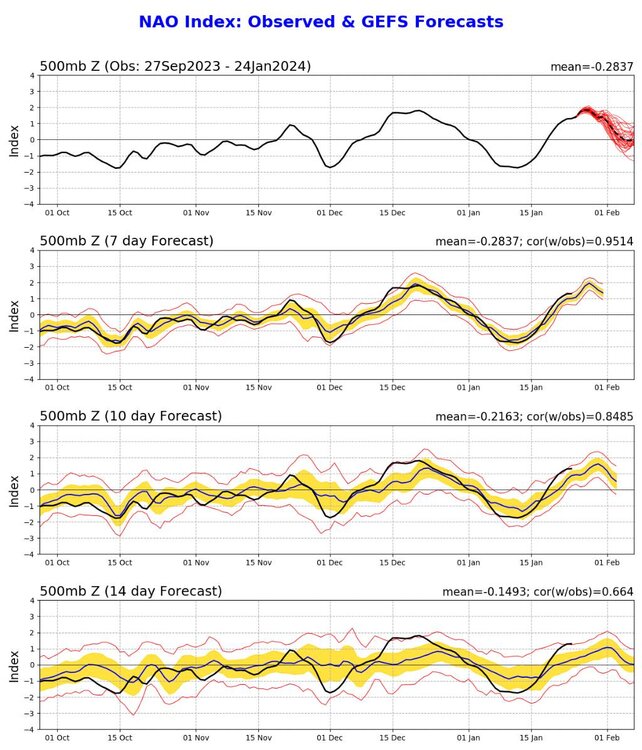 nao.gefs.sprd2.jpg