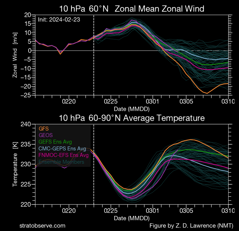 StratObserve-Ensemble-Time-Series (1).png