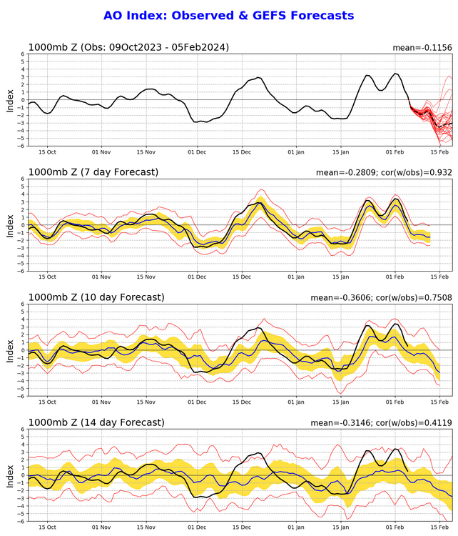 1155906000_ao_gefs.sprd2(17).thumb.png.1e7faf985a7afbc88542b98e7eac4c72.png