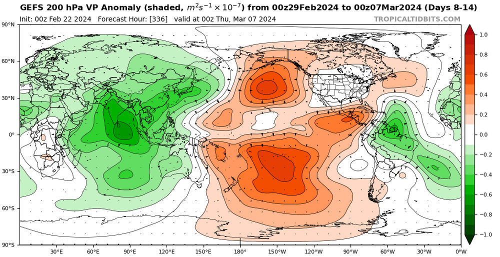 GEFS VP anomaly valid 28 Feb-6 Mar 2024 - init 22 Feb 0Z.png