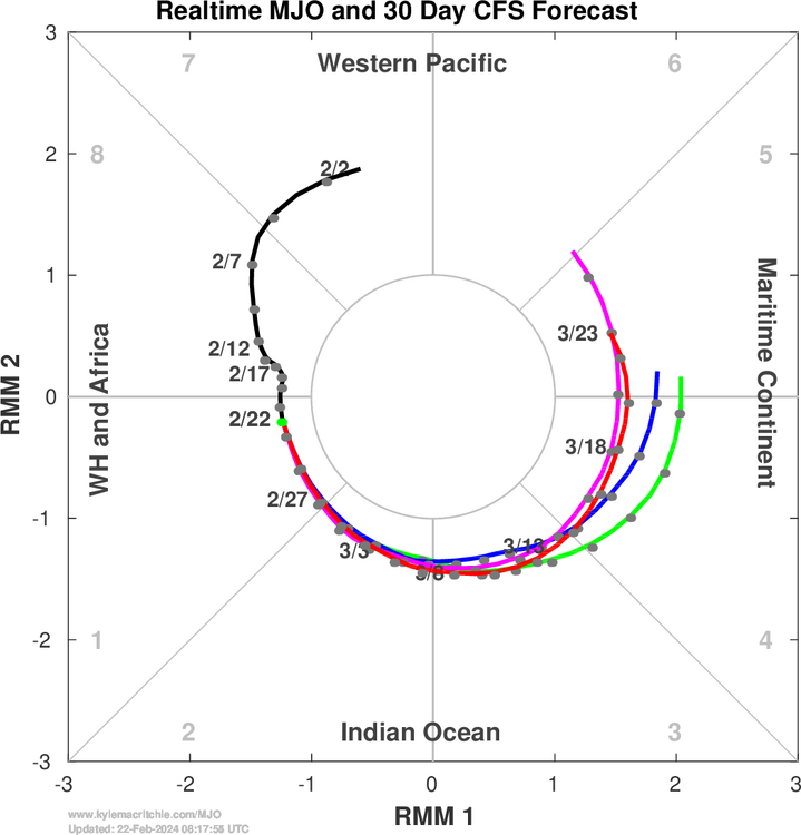 CFS MJO forecast init 22 Feb 2024 0Z.png