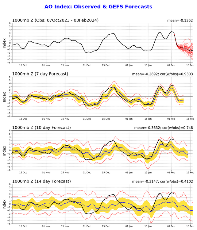 2076129909_ao_gefs.sprd2(15).thumb.png.47ff0ab5edf0487c5a3bc2ebb570737c.png