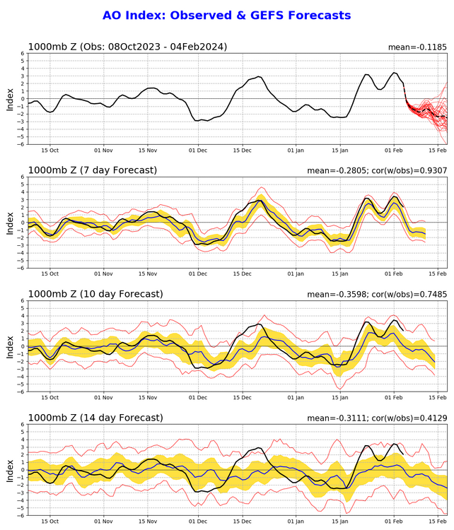 418036333_ao_gefs.sprd2(16).thumb.png.4f6ff1132fac6d3c46bac09cbc392ffd.png