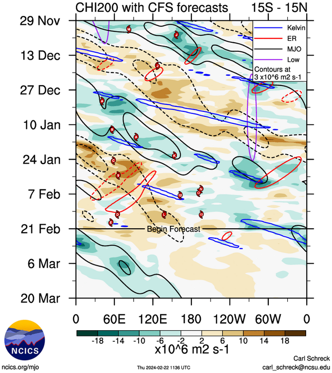 CFS hovmoller init 22 Feb 2024 0Z.png