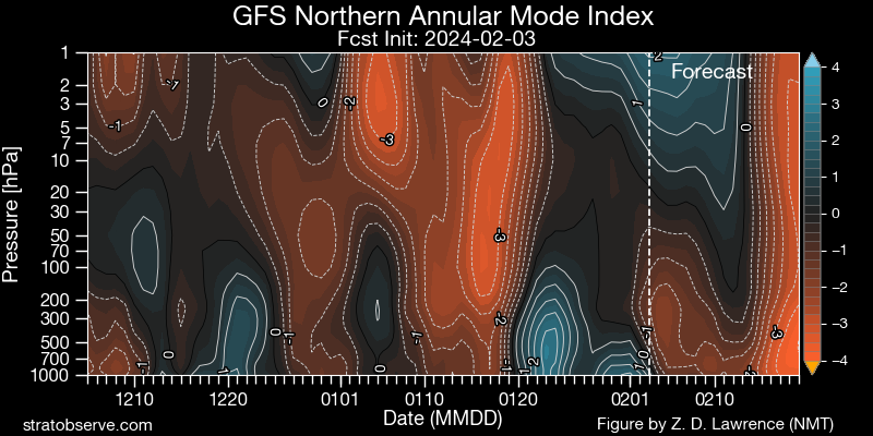 604011581_gfs_nh-namindex_20240203(1).png.d3c8e416bf28ae9228a88260e04d55b7.png