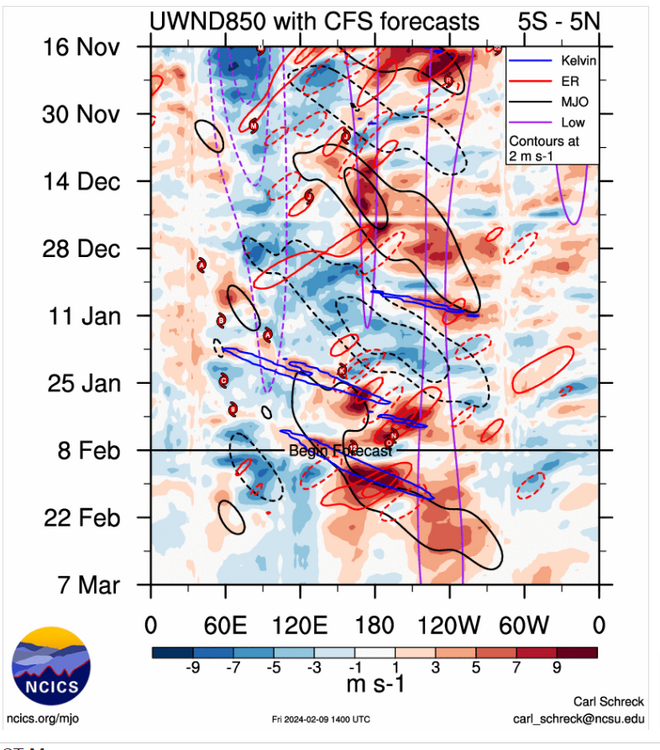 62853413_Tropical-Monitoring-North-Carolina-Institute-for-Climate-Studies(25).thumb.png.6afafdbc9002573ef9d57db70ba091e1.png