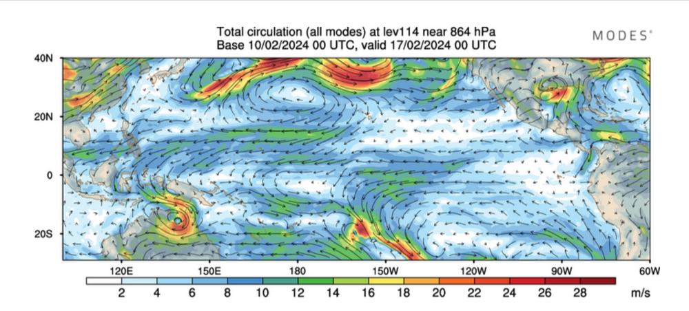 Modal-view-of-atmospheric-circulation-Modes.png