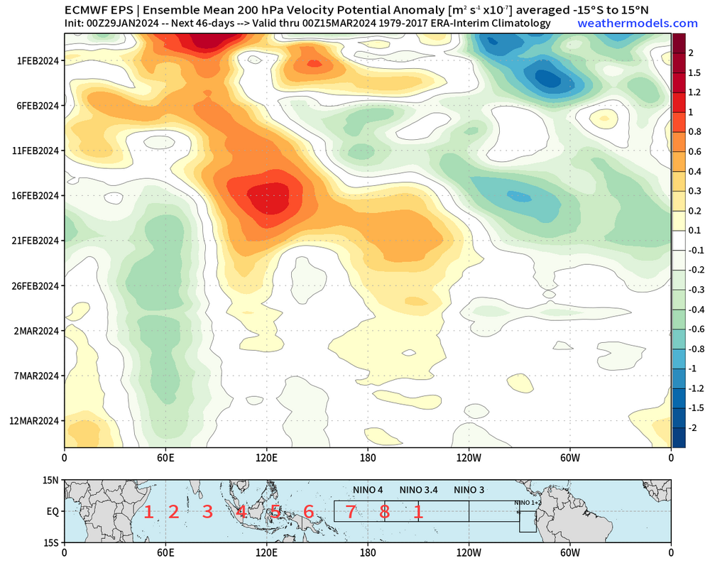 eps_chi200_anomaly_hov_equatorial_2024012900_MEAN.thumb.png.edc4928186febd5bde7c6f568595b734.png