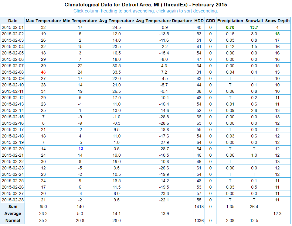 feb15.PNG.c4edb34388dba3caf509d0c5525ad000.PNG