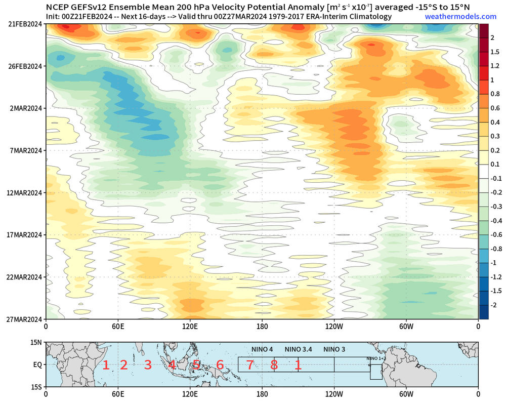 gefs_ext_chi200_anomaly_hov_equatorial_2024022100.png