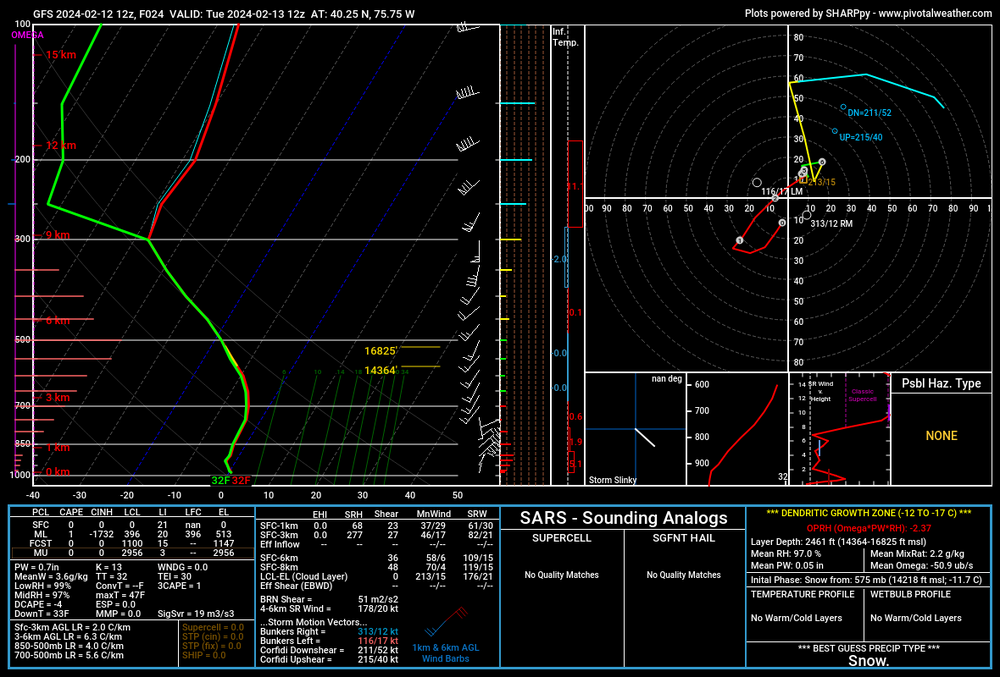 gfs_2024021212_024_40.25--75_75.thumb.png.116aadcf3123817cb4eb1b76bca4de8f.png