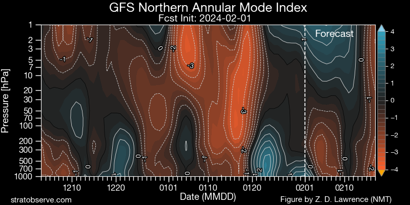 gfs_nh-namindex_20240201.png.1f9765fb8a35bee3ee29c9de51833752.png