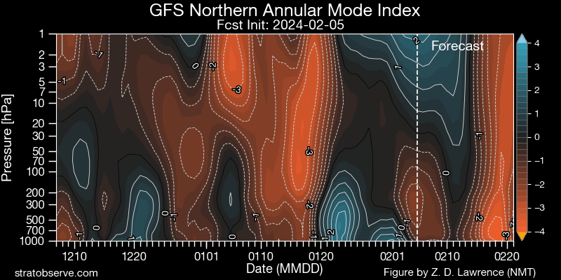 gfs_nh-namindex_20240205.png.8d05c17153db243c14c5031a2ee2b11d.png