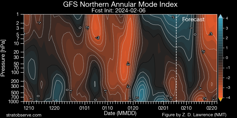 gfs_nh-namindex_20240206.png.5f7326206c8de445ec03a22d932cfe5d.png