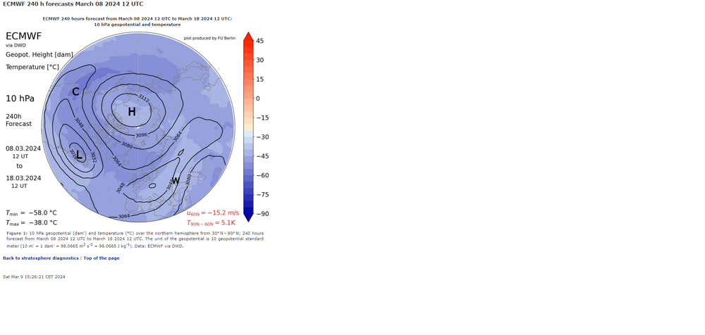 Institute-of-Meteorology-Working-Group-Atmospheric-Dynamics-ECMWF-240-h-forecasts-March-08-2024-12-UTC.png