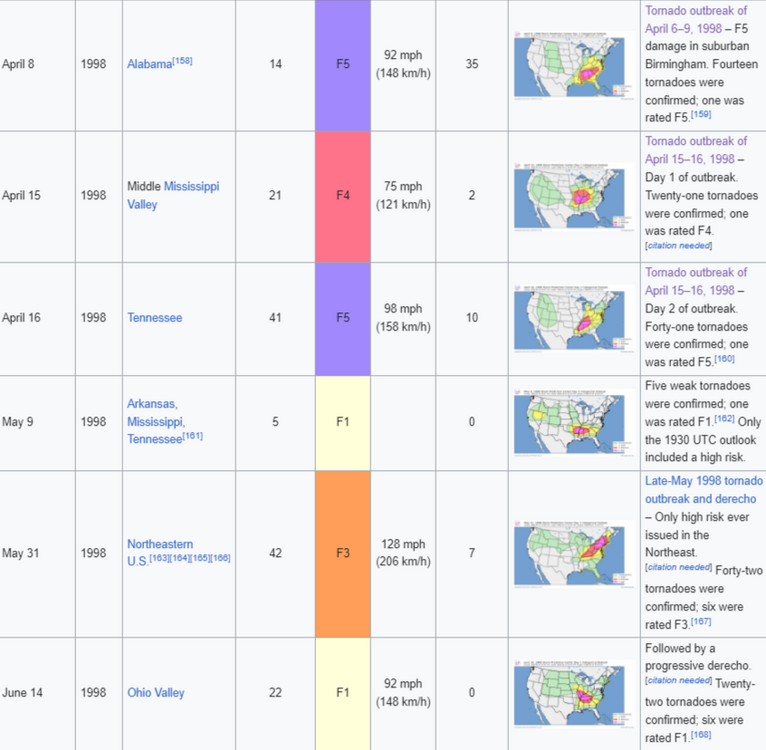 List-of-Storm-Prediction-Center-high-risk-days-Wikipedia.png
