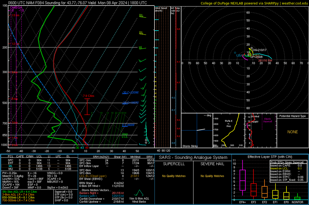 1237687416_NAM84hoursounding.thumb.png.86c512e0f8399e07c24071b8d8e3fb89.png