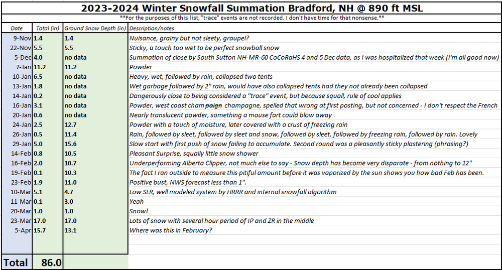 snowfall april 4 2024.png