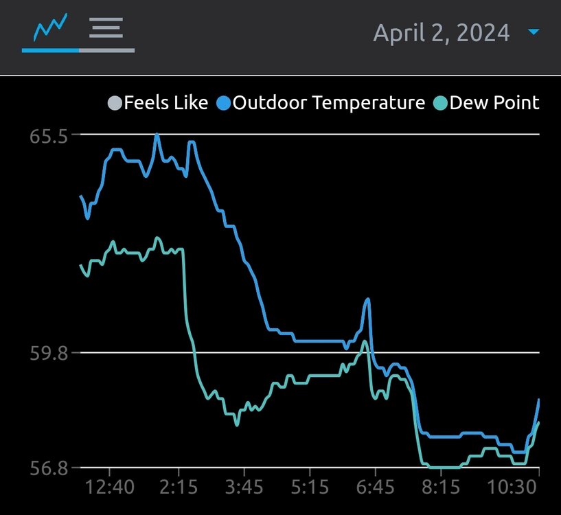 Screenshot_20240402_103403_Ambient Weather.jpg