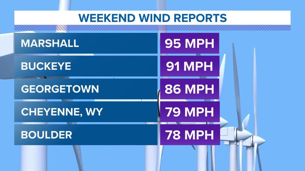 wind reports.jpg