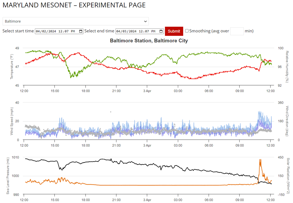 BaltimoreCity_WakeLow_040324.PNG