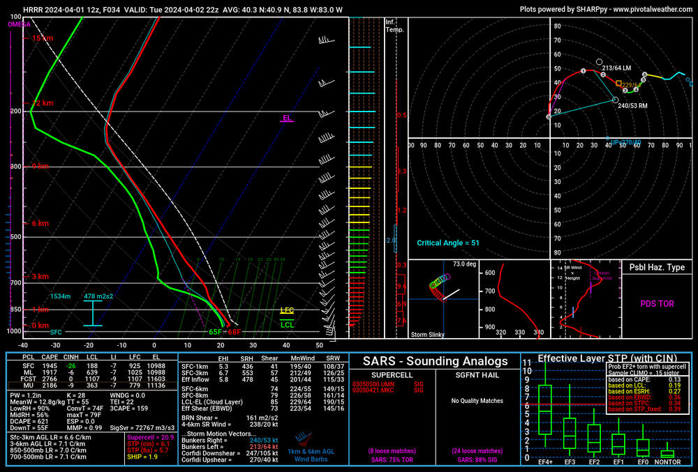 hrrr_2024040112_034_area_40.32-40_93.-83.83--83_03.thumb.png.ef1c8f378961585ee8dcbf8fa4bae840.png